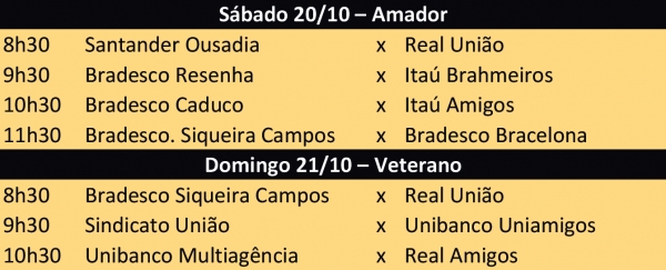 Copa Bancária retoma jogos neste final de semana